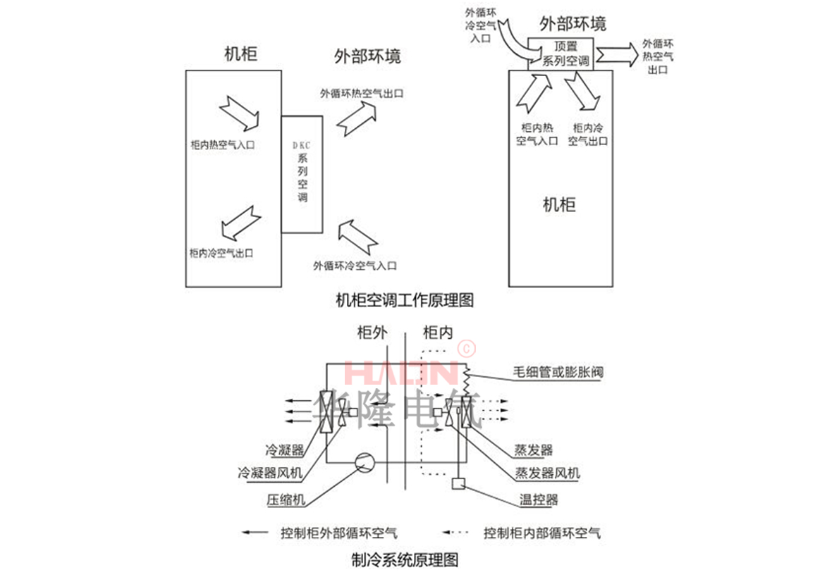 防爆机柜空调工作原理