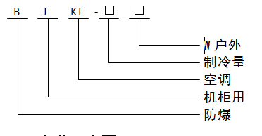 防爆机柜空调命名