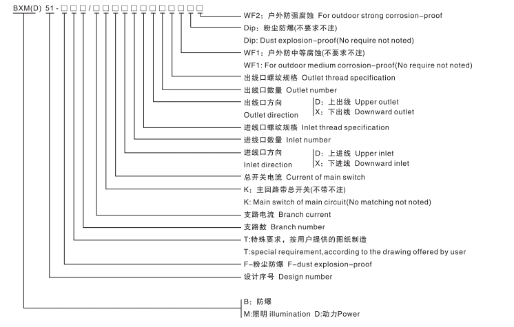 防爆配电箱型号含义