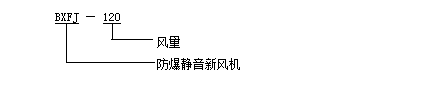 型号