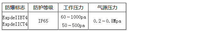 防爆正压柜技术参数