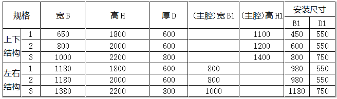 防爆正压柜尺寸（柜式）