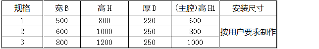 防爆正压柜尺寸（箱式）