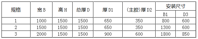 防爆正压柜尺寸（琴台式）